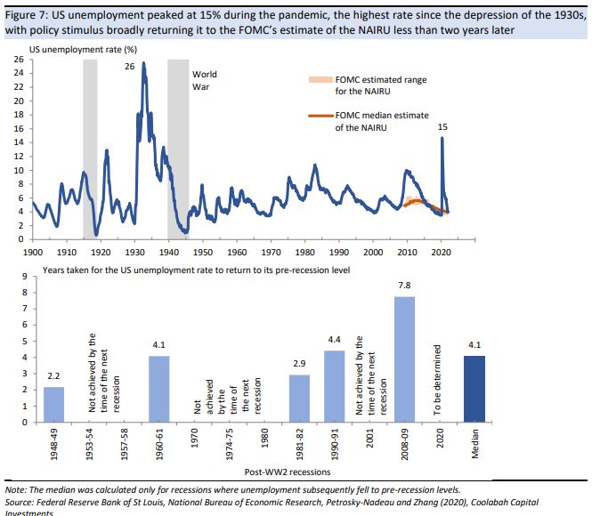 Inflation Risks Could Trigger Tight Fed Policy Kieran Davies Livewire 